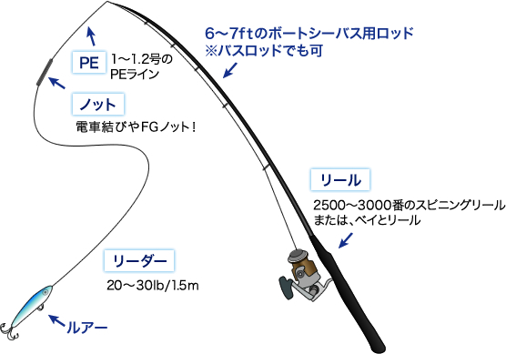 タックル:イメージ