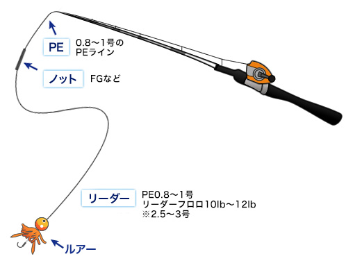 タックル:イメージ