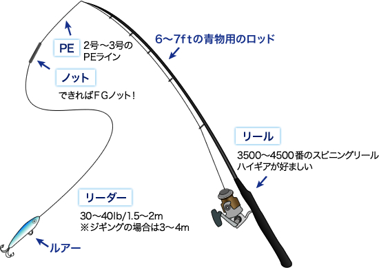 仕掛け ジグ